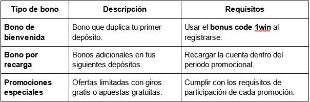 Depósitos y retiros rápidos en 1win Chile